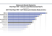 Exhaustive web leads study released