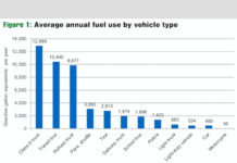 Reducing Vehicle Criteria And Greenhouse Gas Emissions