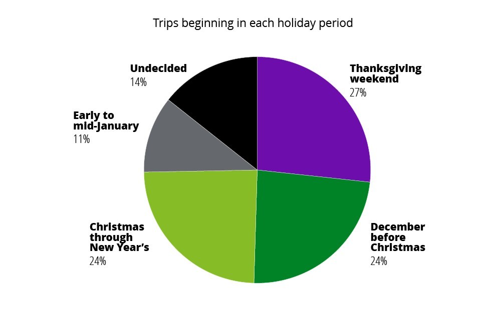 Deloitte Consumers Trim NonEssentials this Holiday Season