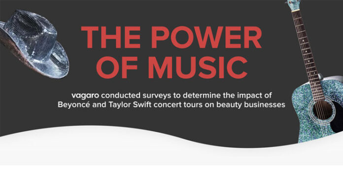 The impact of concerts on beauty businesses.