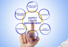 How Your Business Can Benefit from 4PL 4PL