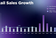2024 Outlook on the Retail Industry Image credit: National Retail Federation