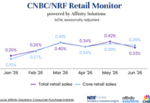 CNBC/NRF Retail Monitor Shows Sales Growth in June june